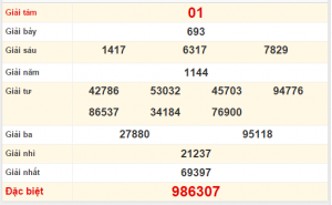 dự đoán kết quả xố số miền nam