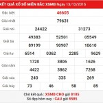 Phân tích về kết quả XSMB hôm nay thứ 7 ngày 12-12-2015