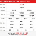 Mở bát xổ số ba miền thứ 3 ngày 15-12-2015