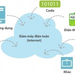 Máy chủ ảo và công nghệ điện toán đám mây