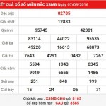 Dự đoán kết quả xsmb thứ 3 ngày 8-3-2016