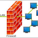 Tác dụng của tường lửa