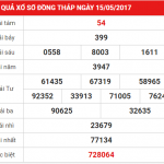 XSDT ngày 15-05-Phân tích kết quả XSDT thứ 2