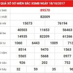 Dự đoán kết quả xổ số miền Bắc ngày 25-10-2017 cực Vip