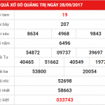 Dự đoán kết quả xổ số Quảng Trị ngày 5-10-2017 cực chuẩn và chính xác