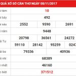 Cùng các cao thủ dự đoán KQXS CT hôm nay 15-11-2017