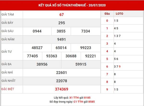 Dự đoán kết quả XS Thừa Thiên Huế thứ 2 ngày 27-7-2020