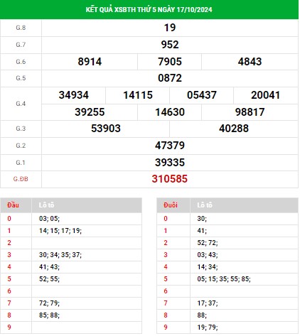 Nhận định XSBTH ngày 24/10/2024 - Nhận định xổ số Bình Thuận thứ 5